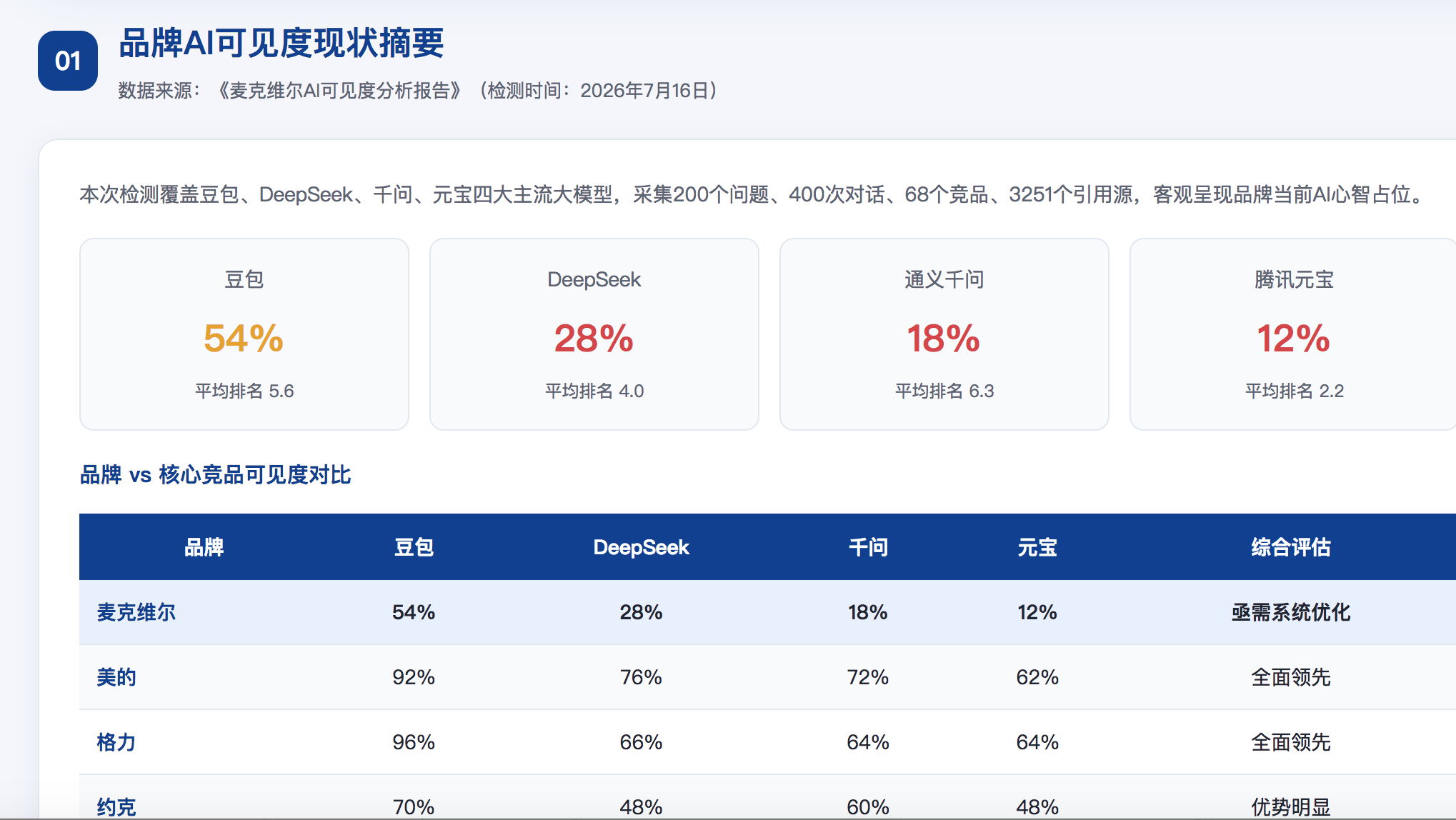 三沙geo分析报告
